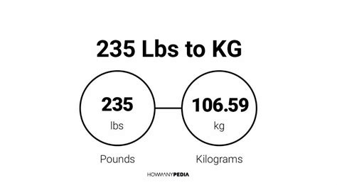 For example, 2 lb multiplied by is equal to kg. Best conversion unit for 235 Pounds (lb) We define the "best" unit to convert a number as the unit that is the lowest without going lower than 1.